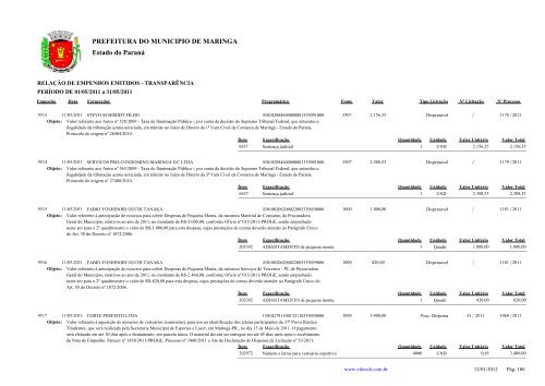 Empenhos Emitidos - Maio - PREFEITURA - MaringÃ¡ - Estado do ...