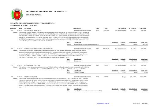 Empenhos Emitidos - Maio - PREFEITURA - MaringÃ¡ - Estado do ...