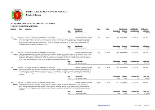 Empenhos Emitidos - Maio - PREFEITURA - MaringÃ¡ - Estado do ...