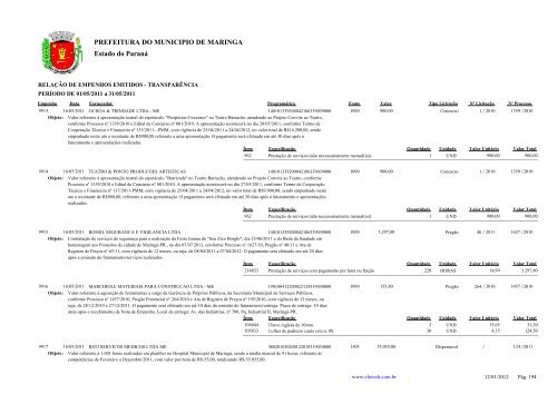 Empenhos Emitidos - Maio - PREFEITURA - MaringÃ¡ - Estado do ...