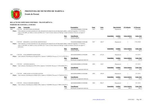 Empenhos Emitidos - Maio - PREFEITURA - MaringÃ¡ - Estado do ...