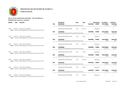 Empenhos Emitidos - Maio - PREFEITURA - MaringÃ¡ - Estado do ...