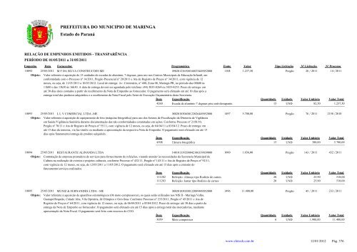 Empenhos Emitidos - Maio - PREFEITURA - MaringÃ¡ - Estado do ...