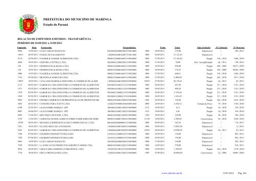 Empenhos Emitidos - Maio - PREFEITURA - MaringÃ¡ - Estado do ...