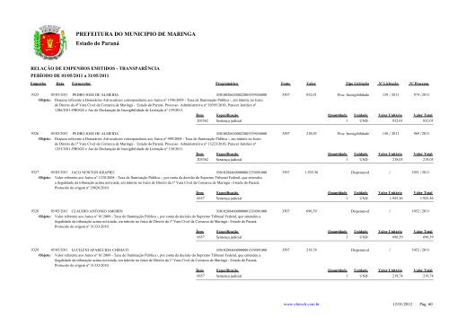 Empenhos Emitidos - Maio - PREFEITURA - MaringÃ¡ - Estado do ...