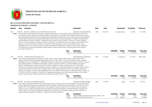 Empenhos Emitidos - Maio - PREFEITURA - MaringÃ¡ - Estado do ...