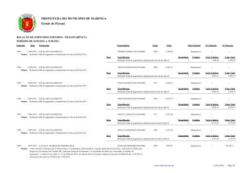 Empenhos Emitidos - Maio - PREFEITURA - MaringÃ¡ - Estado do ...