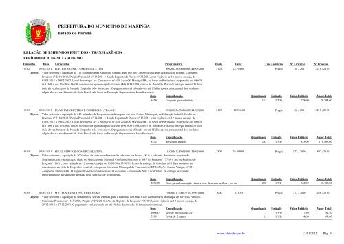 Empenhos Emitidos - Maio - PREFEITURA - MaringÃ¡ - Estado do ...