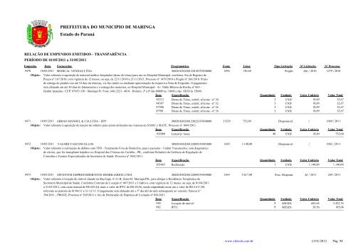 Empenhos Emitidos - Maio - PREFEITURA - MaringÃ¡ - Estado do ...