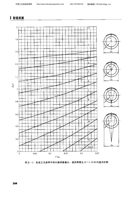 中国工业检验检测网www.industryinspection.c