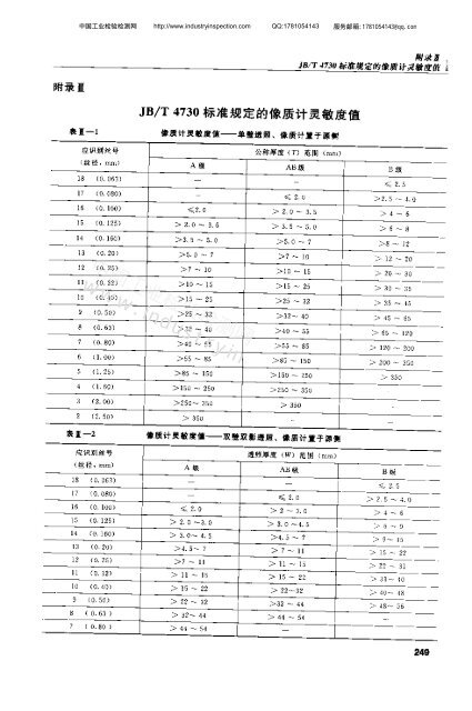 中国工业检验检测网www.industryinspection.c