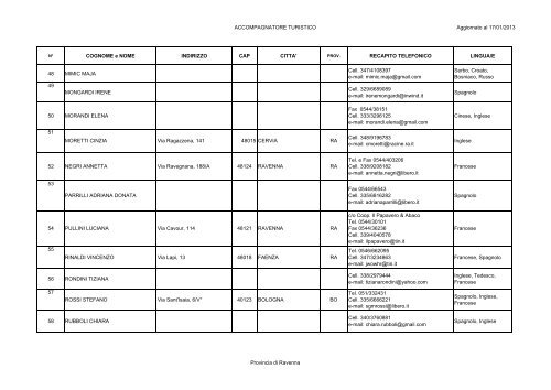 Elenco Accompagnatori turistici (pdf 22kb) - Turismo Comune di ...