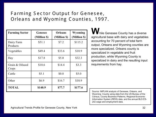 Genesee County Agricultural and Farmland Protection Plan