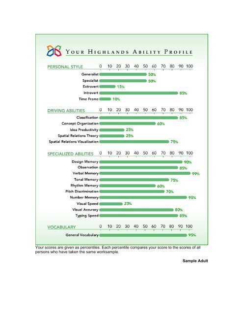 CONFIDENTIAL REPORT for Sample Adult - The Highlands Company