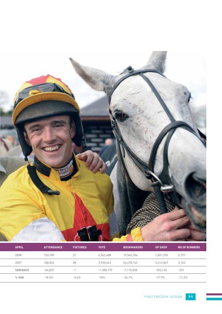 HRI Fact Book 2008 - Horse Racing Ireland