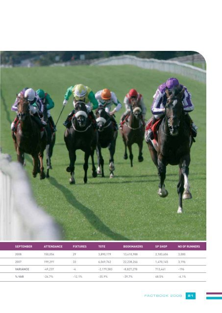 HRI Fact Book 2008 - Horse Racing Ireland