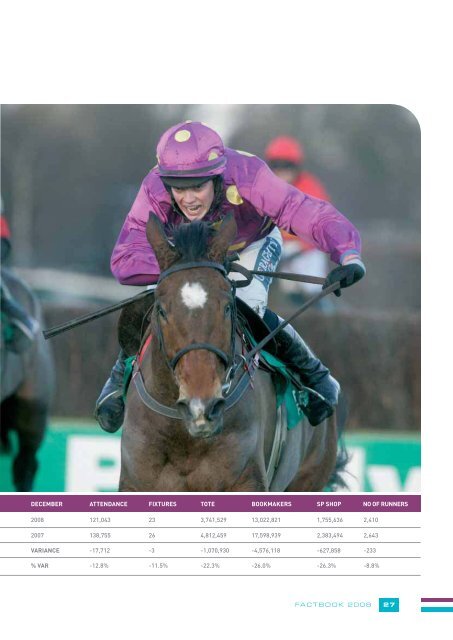 HRI Fact Book 2008 - Horse Racing Ireland