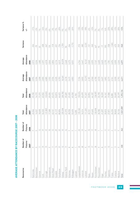 HRI Fact Book 2008 - Horse Racing Ireland