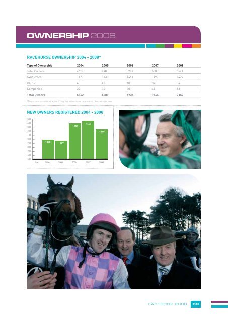 HRI Fact Book 2008 - Horse Racing Ireland