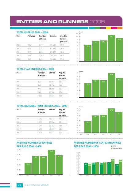 HRI Fact Book 2008 - Horse Racing Ireland