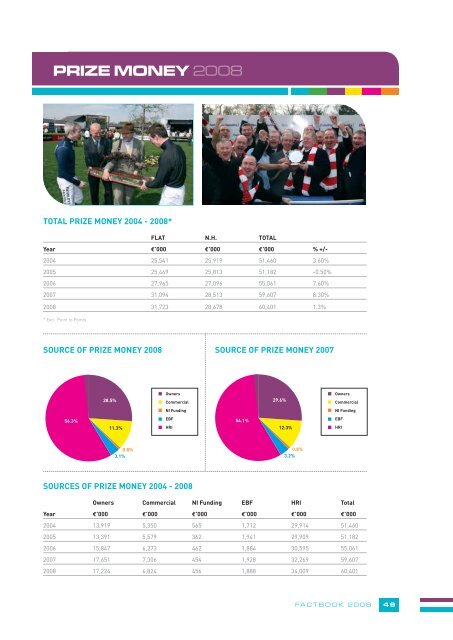 HRI Fact Book 2008 - Horse Racing Ireland