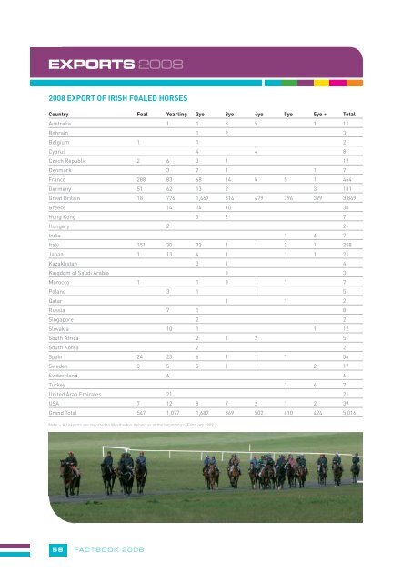 HRI Fact Book 2008 - Horse Racing Ireland