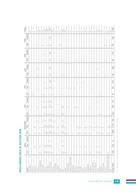 HRI Fact Book 2008 - Horse Racing Ireland