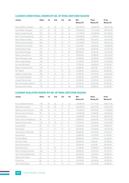 HRI Fact Book 2008 - Horse Racing Ireland