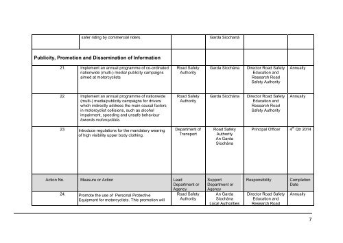 National Motorcycle safety action plan - Road Safety Authority