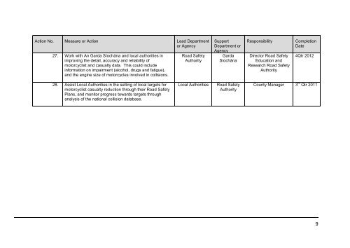 National Motorcycle safety action plan - Road Safety Authority