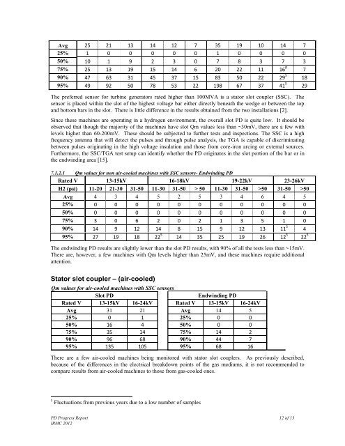 partial discharge testing: a progress report - Iris Power Engineering