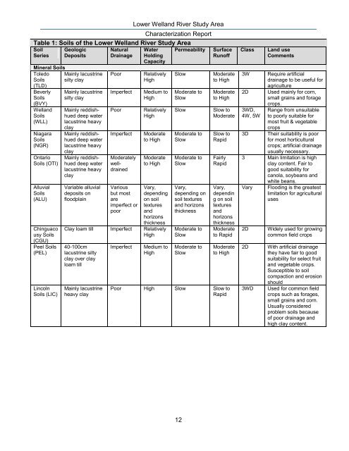 Lower Welland River Characterization Report - Niagara Peninsula ...