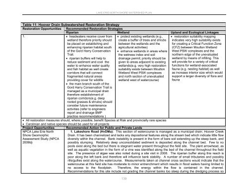 Lake Erie North Shore Watershed Plan - Niagara Peninsula ...