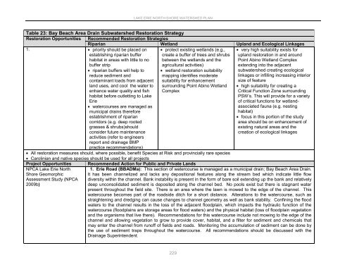 Lake Erie North Shore Watershed Plan - Niagara Peninsula ...