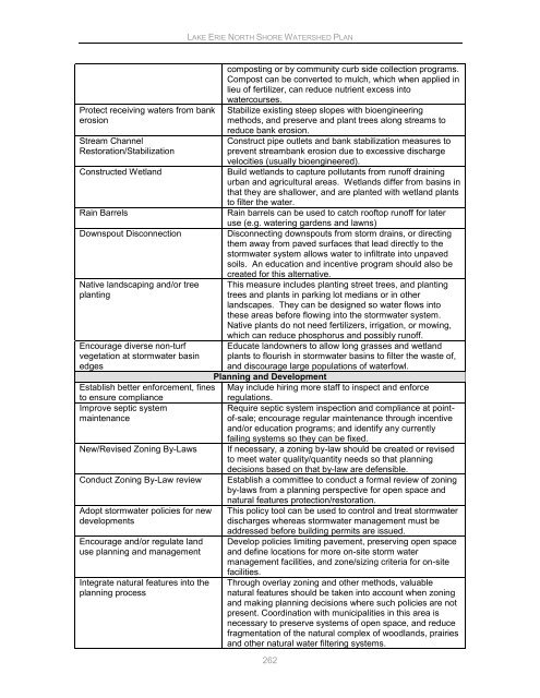 Lake Erie North Shore Watershed Plan - Niagara Peninsula ...