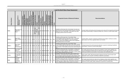 Lake Erie North Shore Watershed Plan - Niagara Peninsula ...