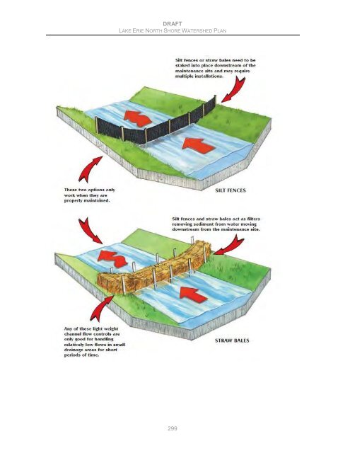 Lake Erie North Shore Watershed Plan - Niagara Peninsula ...