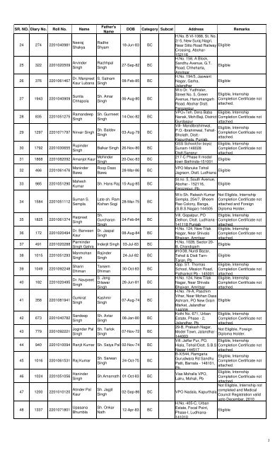 List of Candidates(BC)