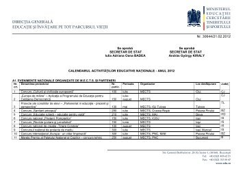 Calendarul activităţilor educative naționale - Inspectoratul Şcolar ...