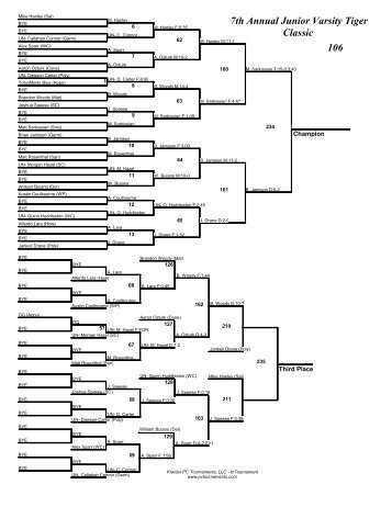 106 7th Annual Junior Varsity Tiger Classic - AI duPont Wrestling