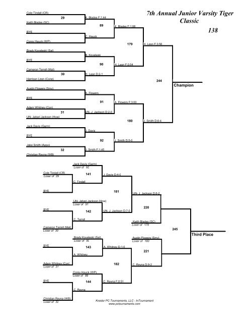 106 7th Annual Junior Varsity Tiger Classic - AI duPont Wrestling