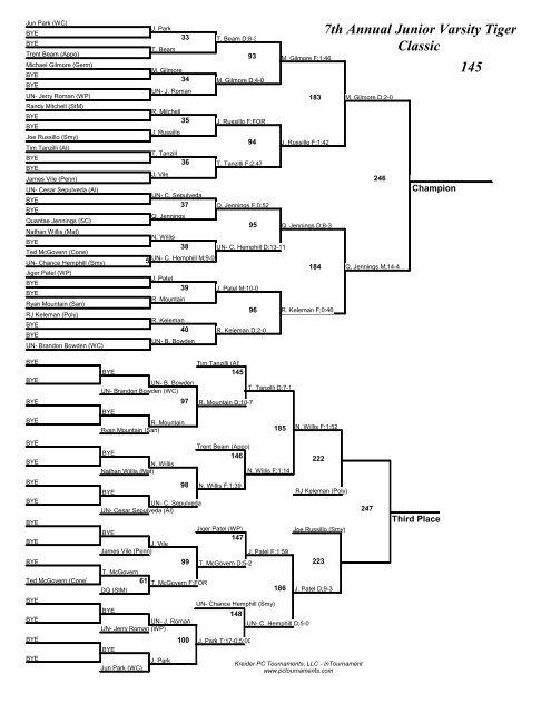 106 7th Annual Junior Varsity Tiger Classic - AI duPont Wrestling