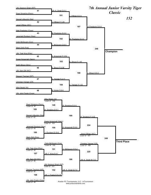 106 7th Annual Junior Varsity Tiger Classic - AI duPont Wrestling