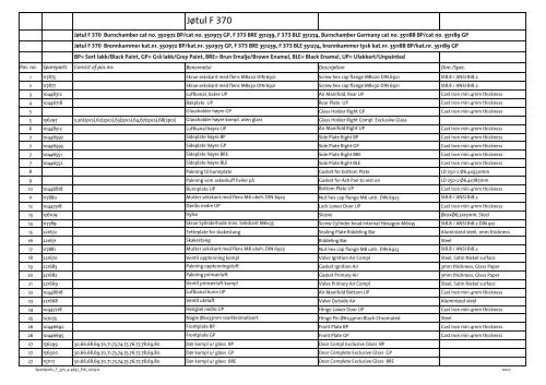 Spare part list