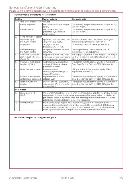 Serious Transfusion Incident Reporting - International ...