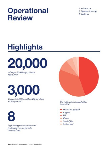 ANNUAL REPORT 2012 - Dyslexia International