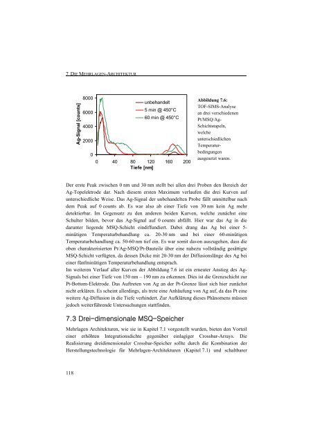 Entwicklung einer Nanotechnologie-Plattform für die ... - JuSER