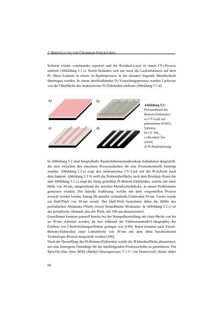 Entwicklung einer Nanotechnologie-Plattform für die ... - JuSER