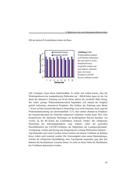 Entwicklung einer Nanotechnologie-Plattform für die ... - JuSER