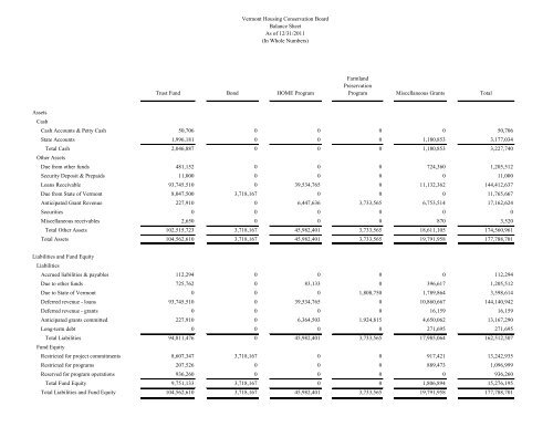 2011 Annual Report to the General Assembly - Vermont Housing ...